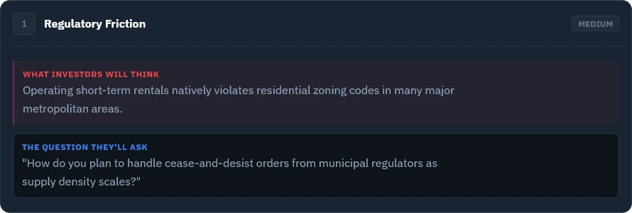 Crucible output card titled Regulatory Friction, rated MEDIUM. Under 'What investors will think': operating short-term rentals natively violates residential zoning codes in many major metropolitan areas. Under 'The question they'll ask': how do you plan to handle cease-and-desist orders from municipal regulators as supply density scales?