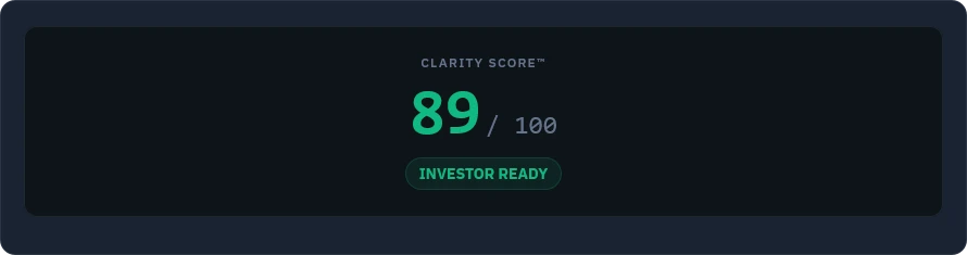 Crucible verdict for a deck that passes: Clarity Score 89 out of 100, marked INVESTOR READY in green.