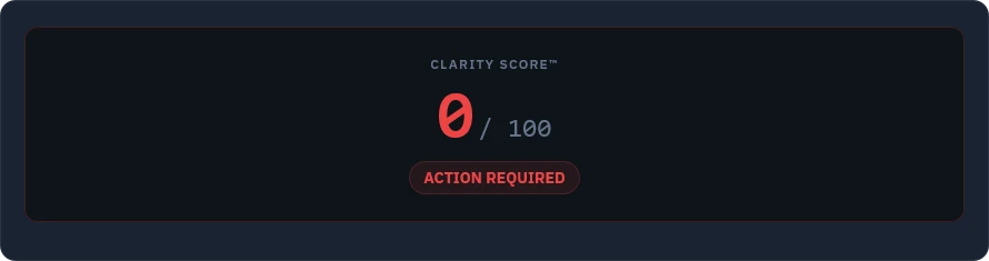 Crucible verdict for the Theranos deck: Clarity Score 0 out of 100, marked ACTION REQUIRED in red.