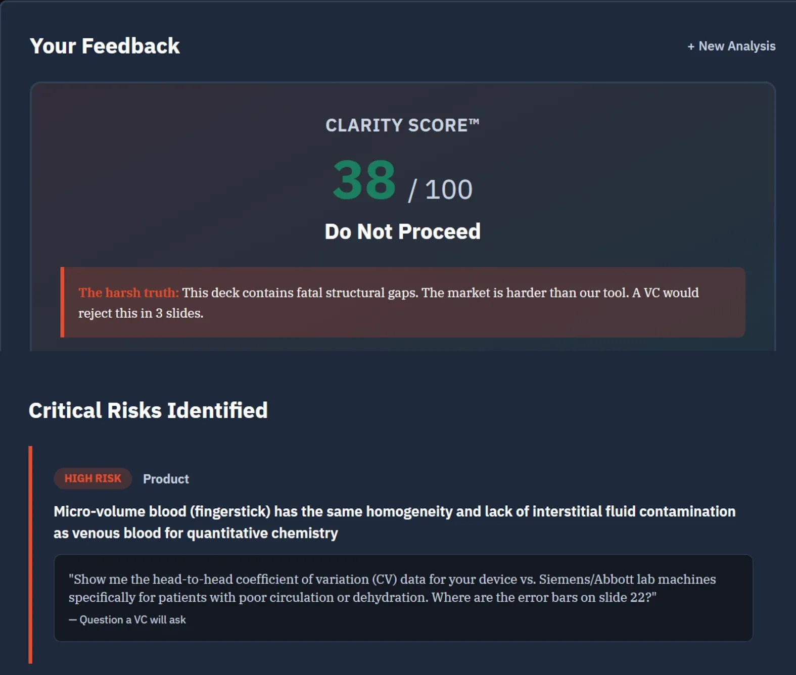 The Crucible Dashboard - Theranos pitch deck analysis showing Clarity Score, brittle assumption detection, and forensic audit results
