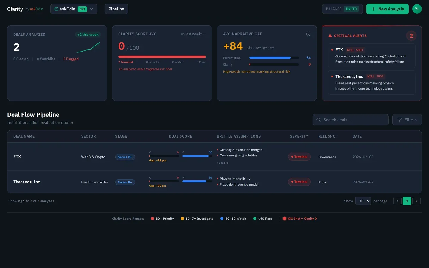 Clarity Pipeline Dashboard — deal flow triage with Clarity Scores