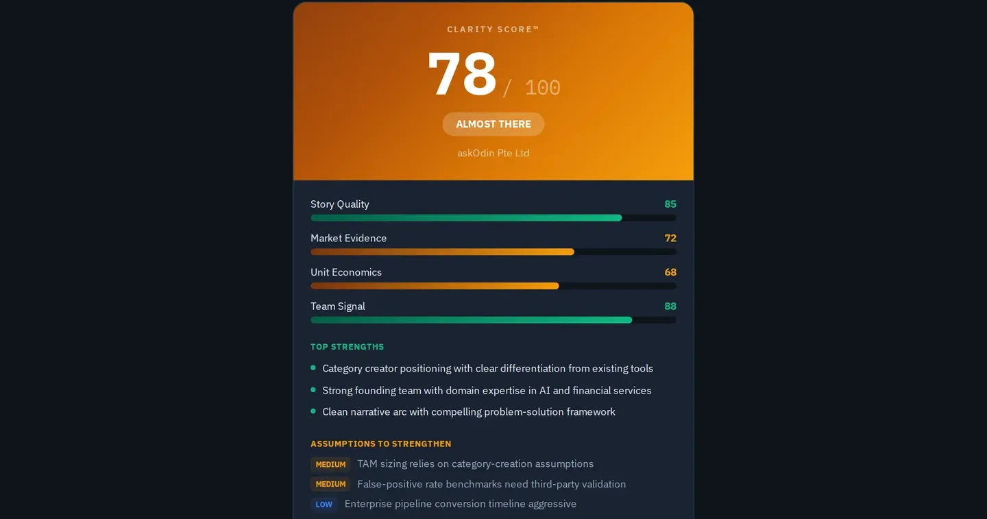askOdin Clarity Score Card — 78/100, ALMOST THERE